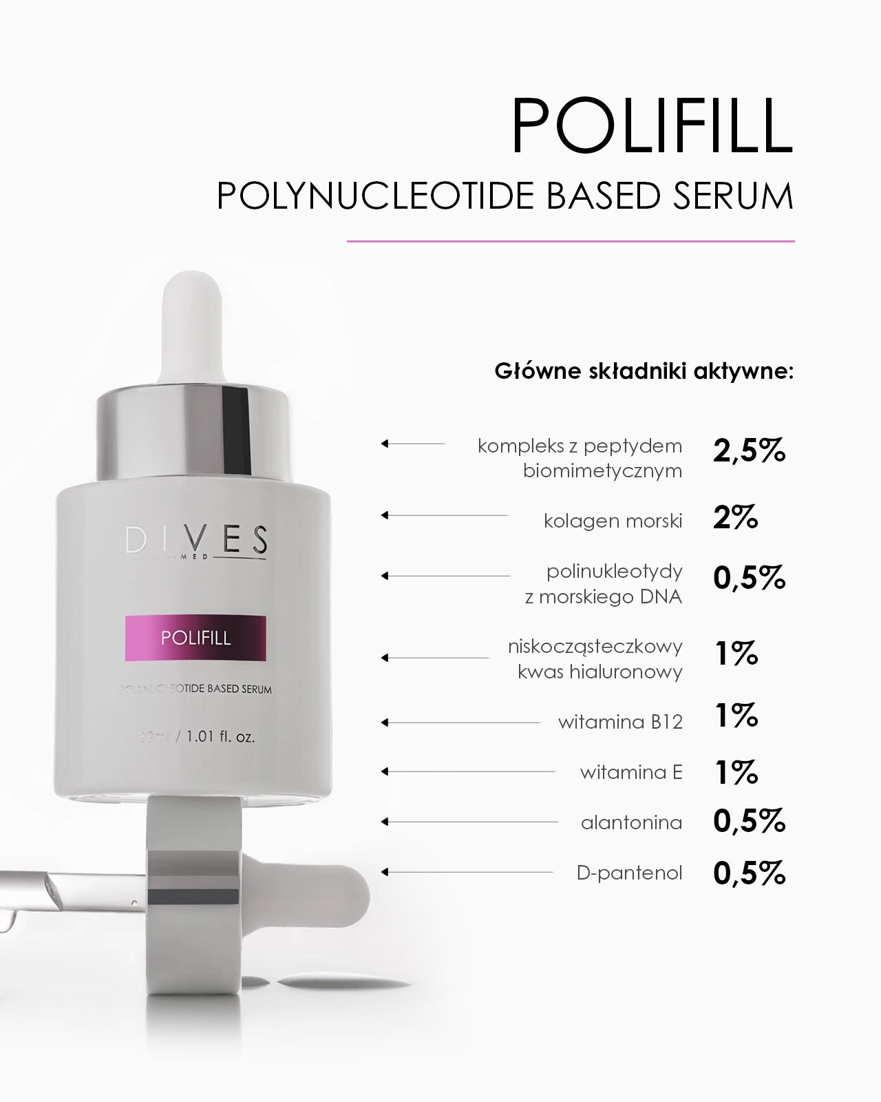 POLIFILL - POLINUCLEOTIDE BASED SERUM