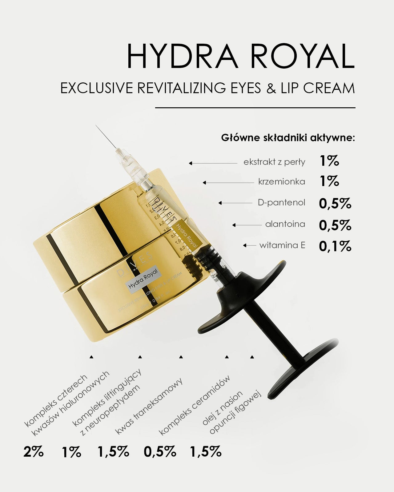 HYDRA ROYAL - EXCLUSIVE REVITALIZING EYES & LIP CREAM