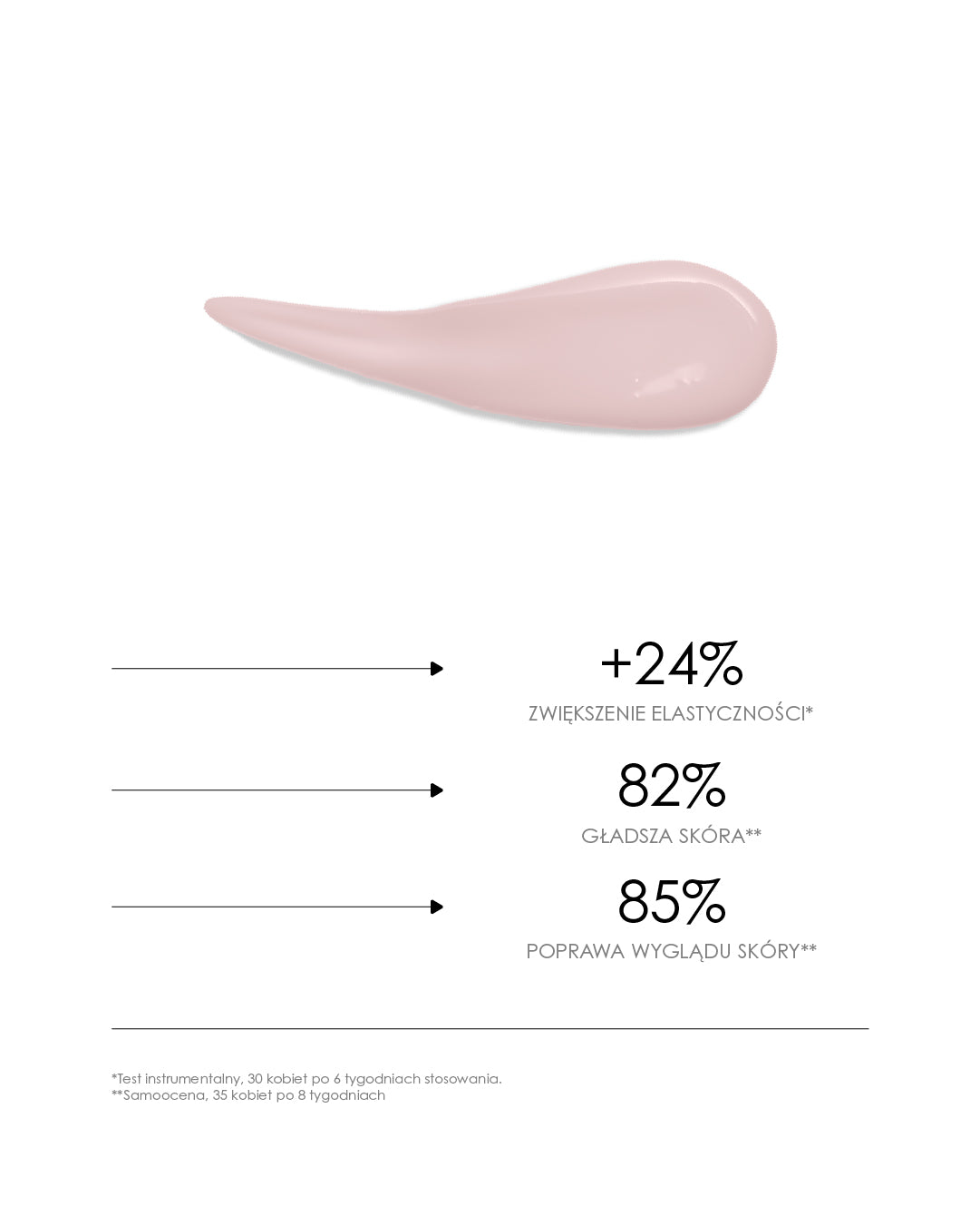 POLIFILL - POLINUCLEOTIDE BASED SERUM